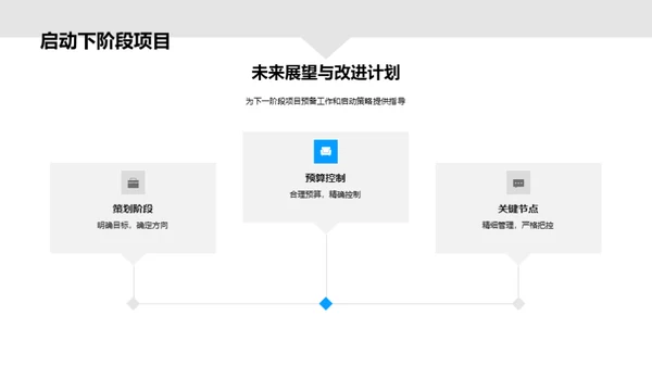 房产项目全面回顾