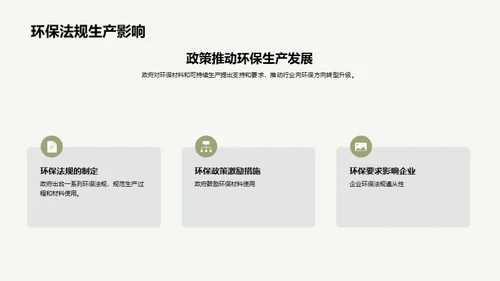 环保材料与家居产业