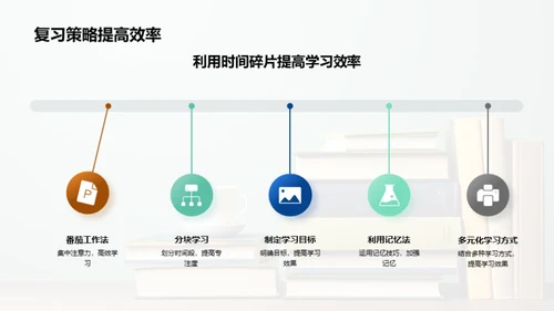 高考冲刺之策略篇