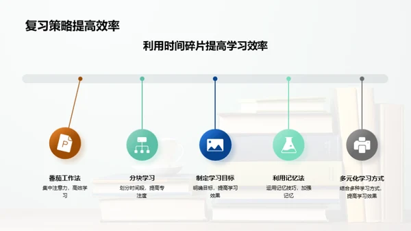 高考冲刺之策略篇