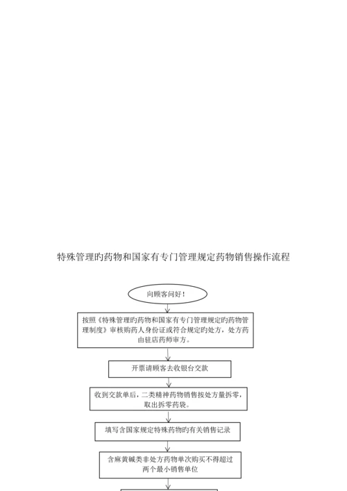 门店操作流程.docx