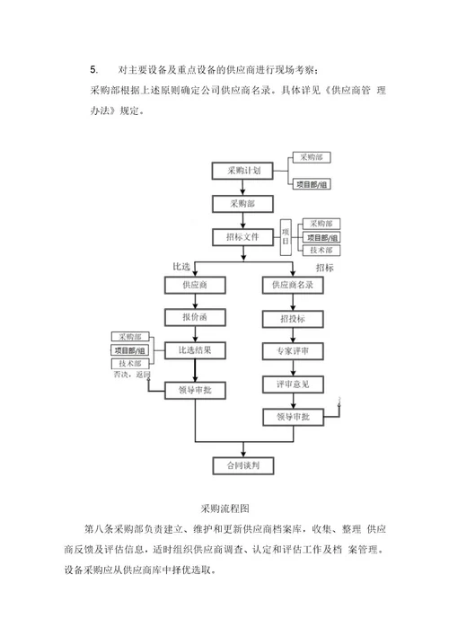 设备采购管理办法