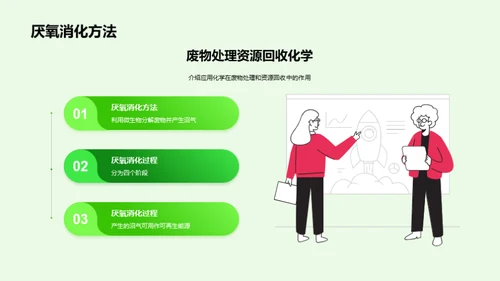 化学锐变：环保新篇章