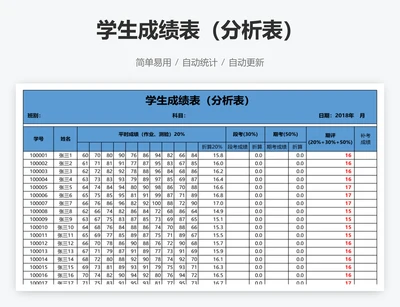 学生成绩表（分析表）