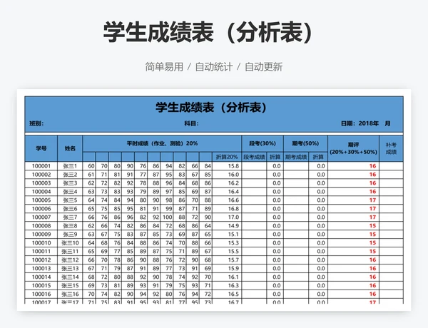 学生成绩表（分析表）