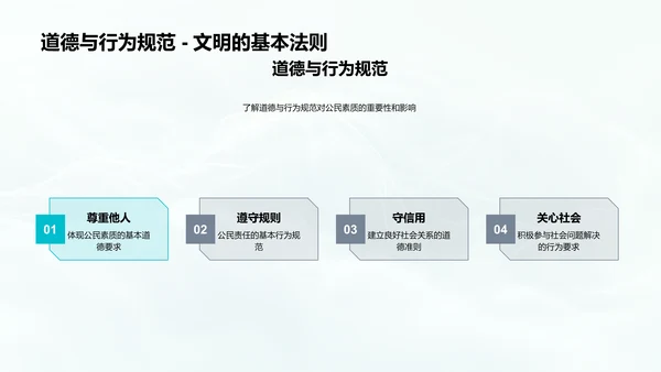 公民素质提升讲座PPT模板