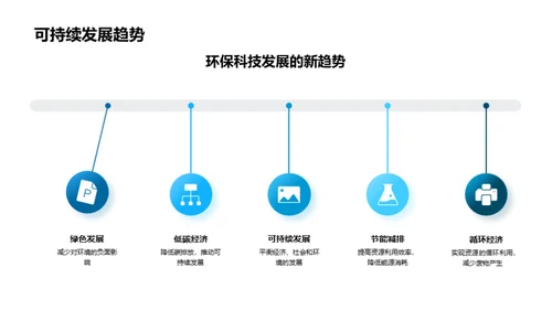 绿色革命：环保科技探索