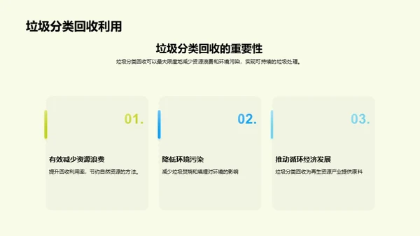 垃圾变黄金：未来城市