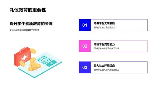 文化礼仪在教学中的应用PPT模板