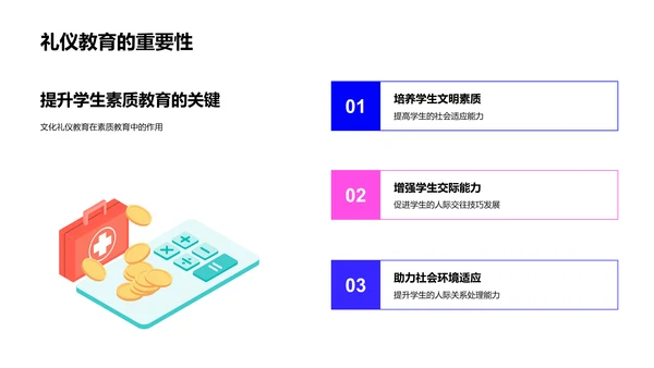 文化礼仪在教学中的应用PPT模板