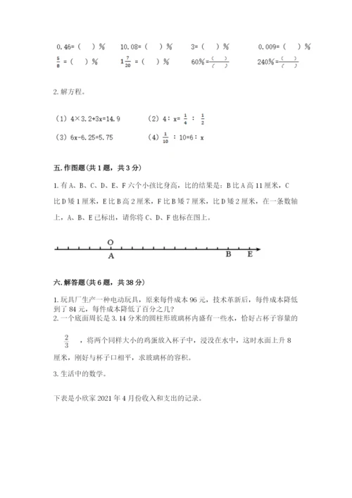 冀教版小学六年级下册数学期末综合素养测试卷【黄金题型】.docx