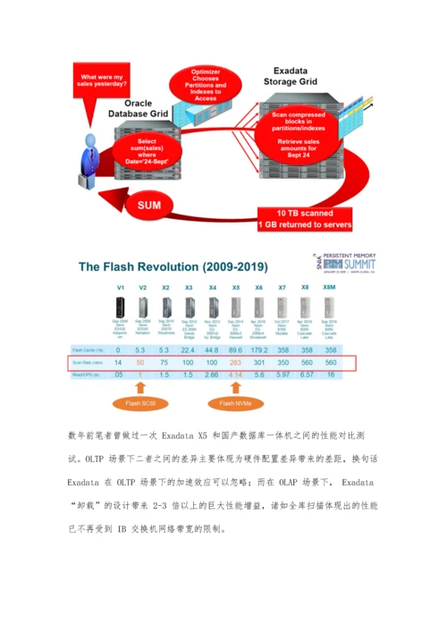 浅析计算型存储技术的发展趋势.docx