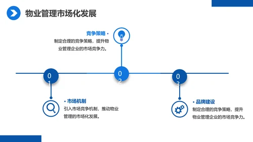蓝色商务物业经理管理培训课件PPT模板