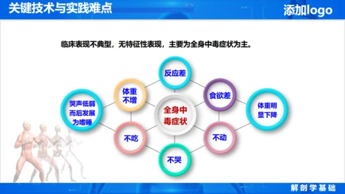 人体奥秘医学解剖学学术论文通用PPT模版