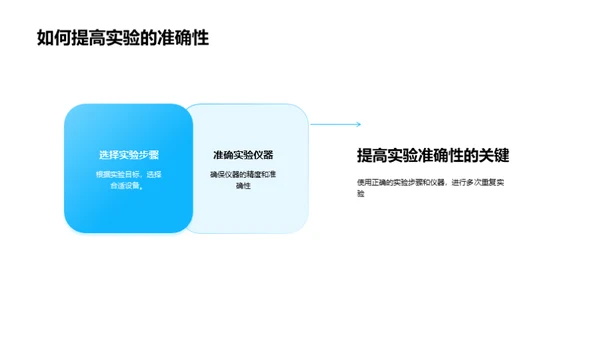 实验室探索之旅