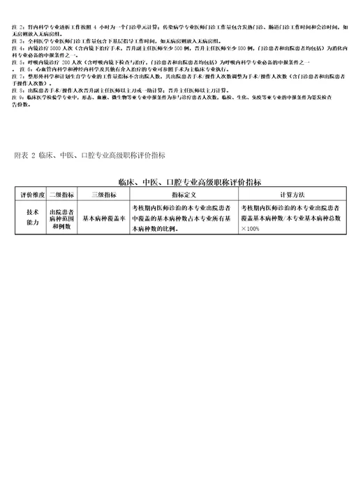 医师临床、中医、口腔护师药师晋升高级职称工作量要求