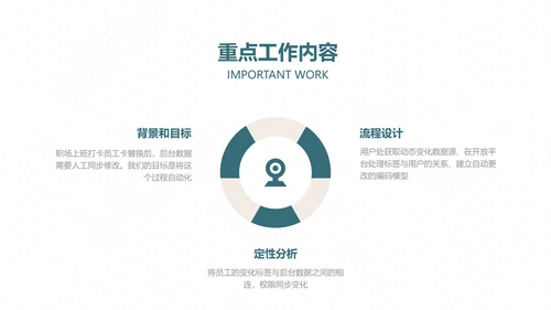 简约风产品经理年度汇报