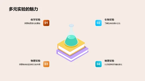 科学实验之旅