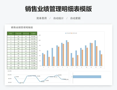 销售业绩管理明细表模版