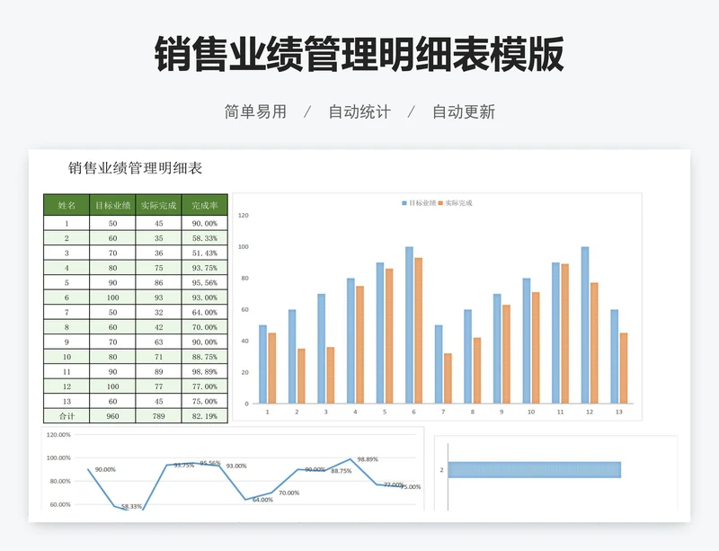 销售业绩管理明细表模版