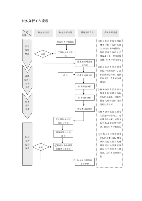 财务分析决策精细化管理.docx