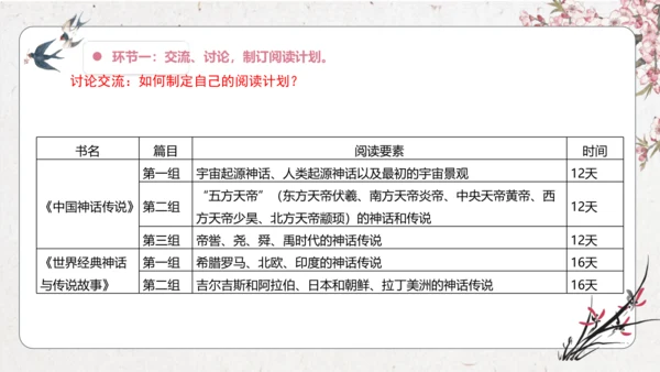 大单元】统编版四上第四单元 第11课时 快乐读书吧 很久很久以前   教学设计