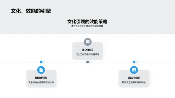 企业文化与效能提升