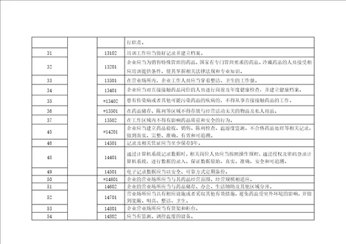 医药企业现场检查连锁