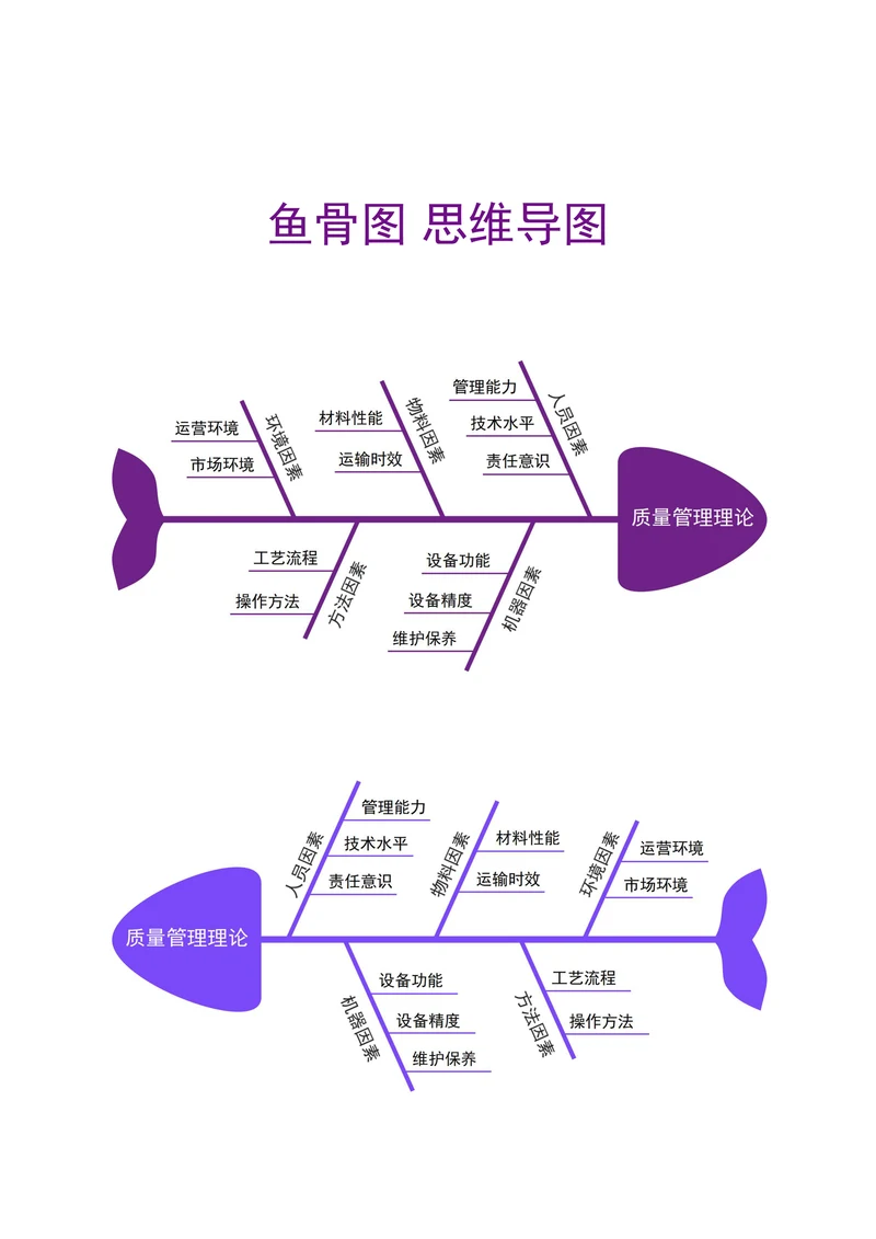 鱼骨图 思维导图
