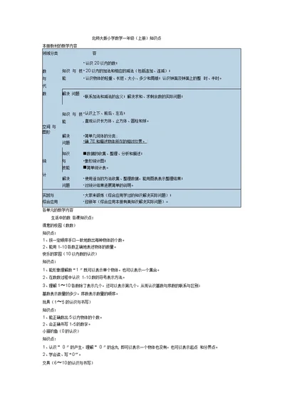 小学数学一年级上册知识点归纳