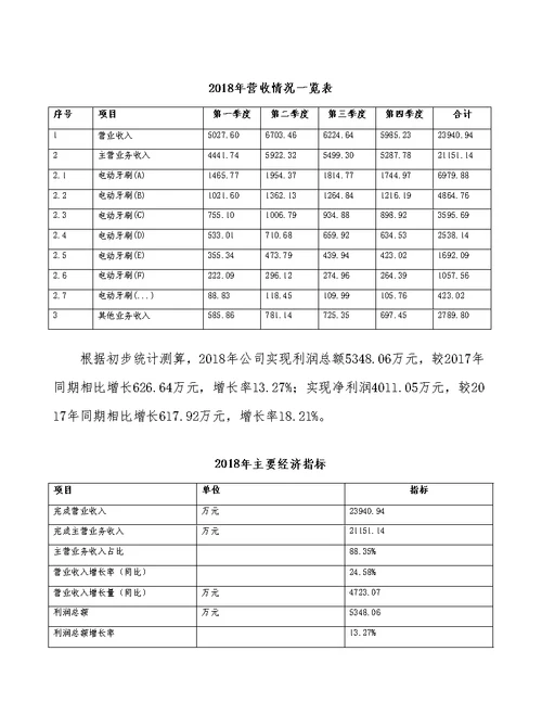 郑州智能家居项目预算报告