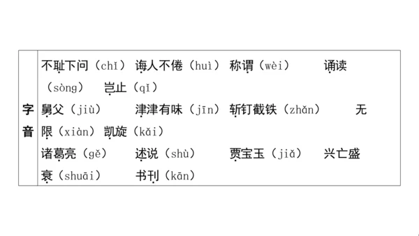 统编版语文五年级上册第八单元核心知识梳理  课件