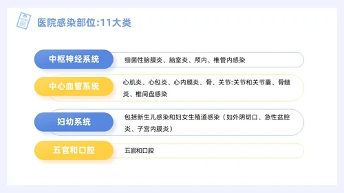蓝色插画风图示医院PPT院感知识培训