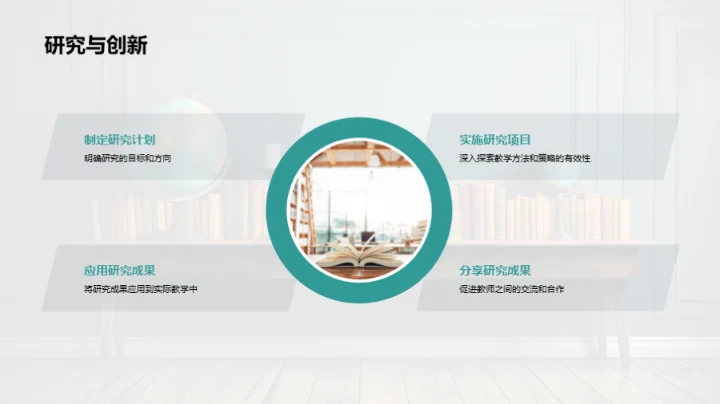 教学挑战与前景