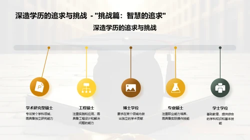 学历选择之路