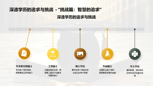 学历选择之路