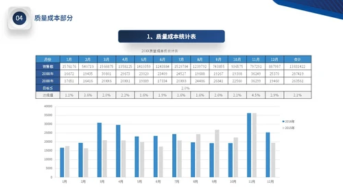 蓝色微立体公司品质部年终工作总结图表PPT年终总结