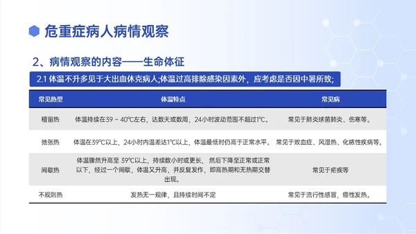 蓝色渐变插画风危重症患者的护理培训PPT模板护理查房