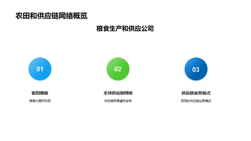 农业供应链管理优化