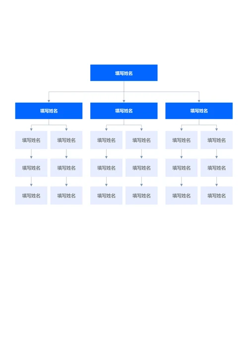 蓝色简约组织架构思维导图