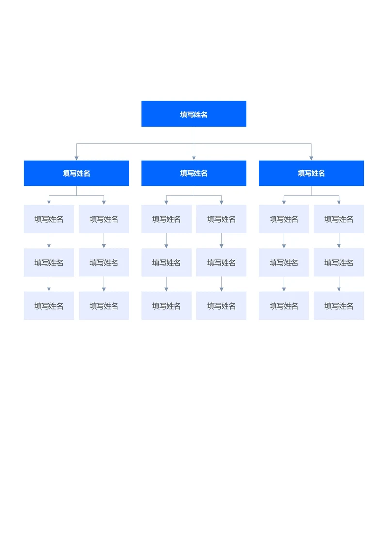 蓝色简约组织架构思维导图