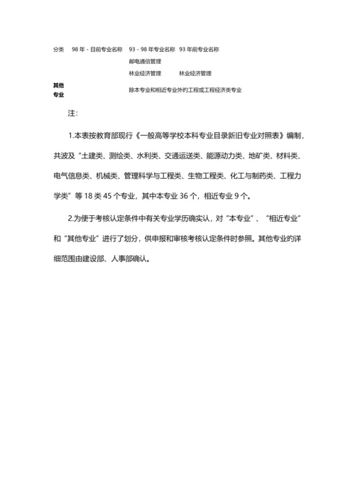 2023年注册咨询工程师报考专业对照表.docx