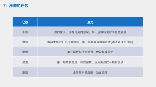 护理小讲课压疮的预防及护理小讲课商务PPT护理查房