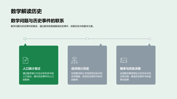 历史与数学的交融PPT模板