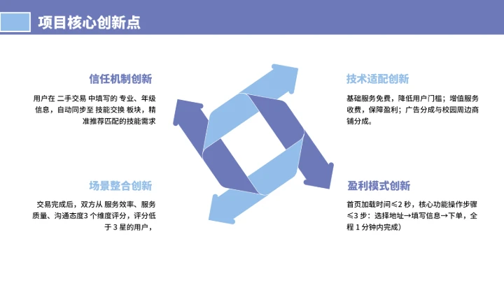 大学生互联网+创新创业计划书（含真实内容）