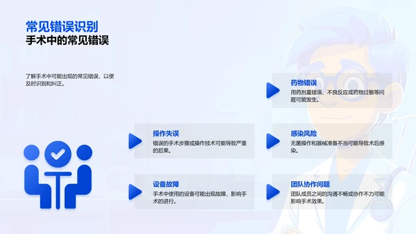 手术全程指导教学PPT模板