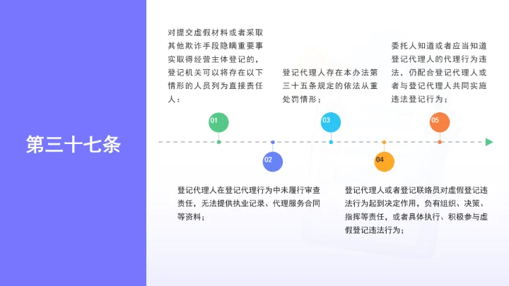 全文学习《经营主体登记申请及代理行为管理办法》2025年9月15日公布实施PPT课件