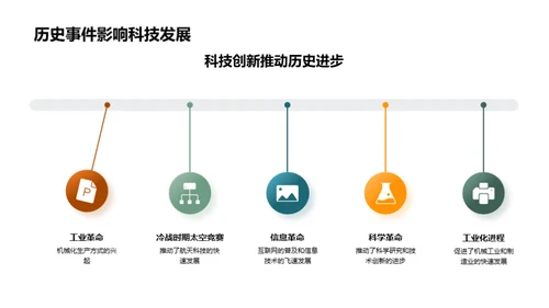 历史之影：过去与今日