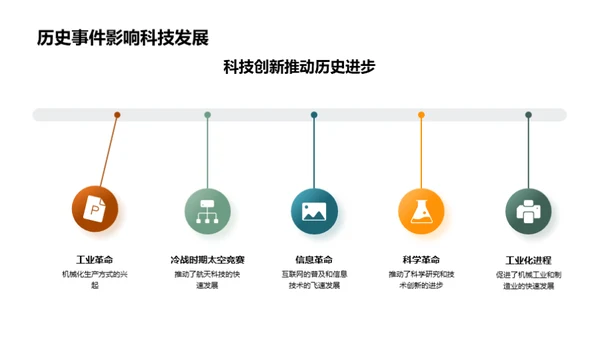 历史之影：过去与今日