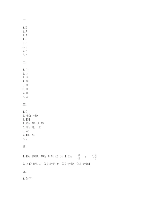 人教版数学六年级下册试题期末模拟检测卷附答案【模拟题】.docx